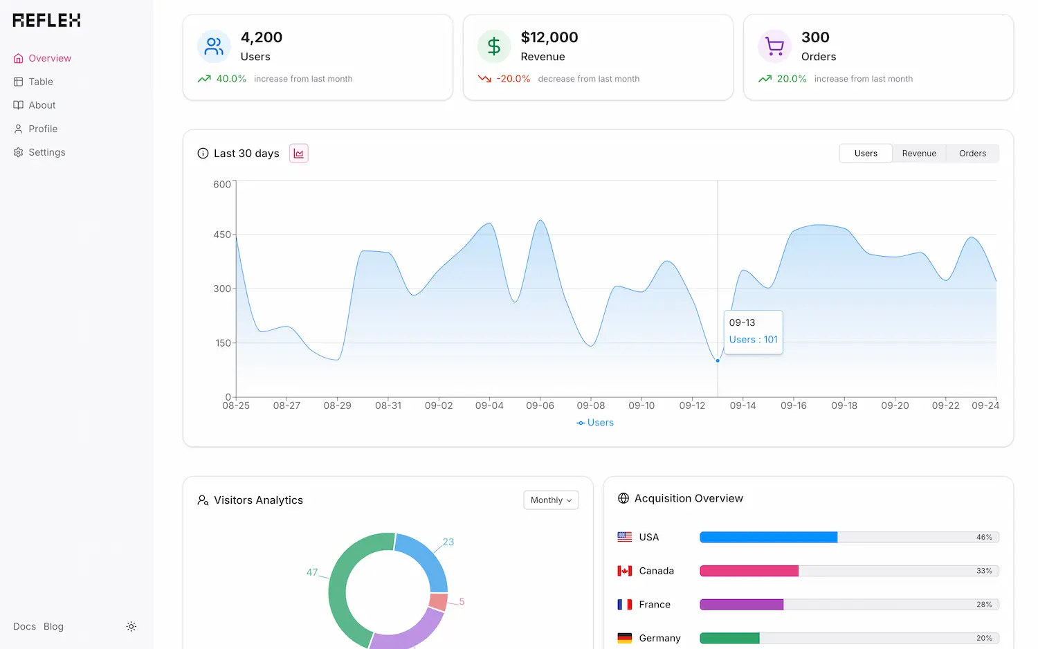 Image preview for app: dashboard